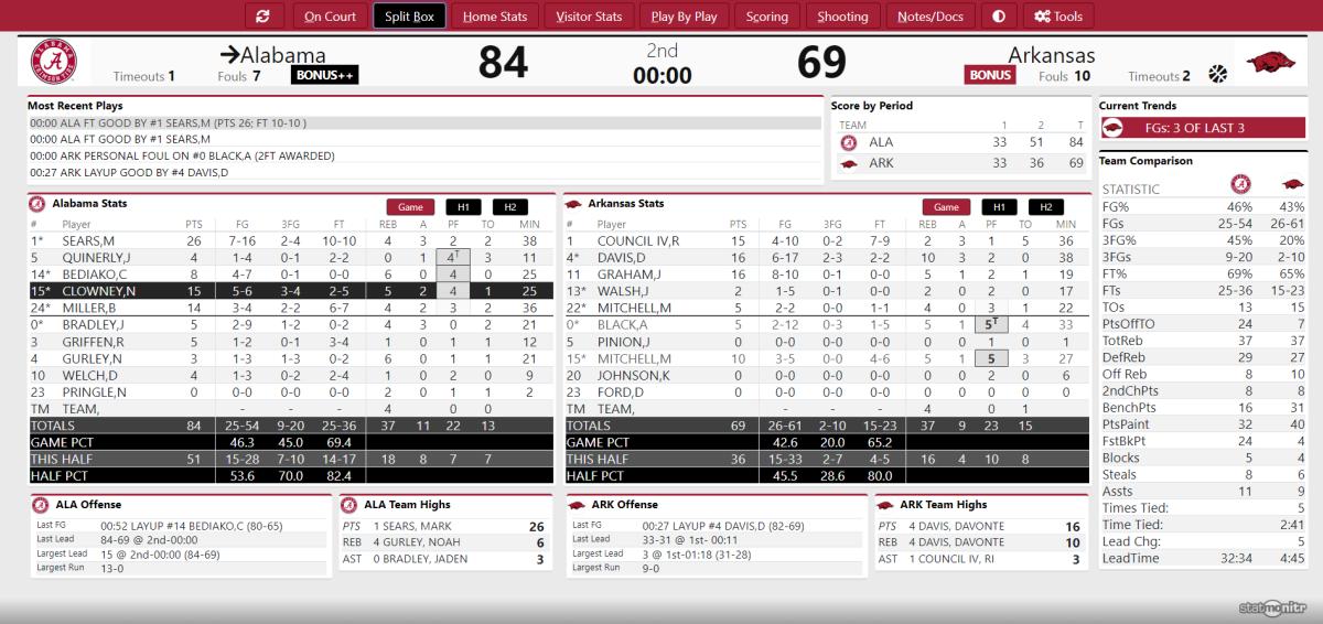 UA vs. ARK FINAL